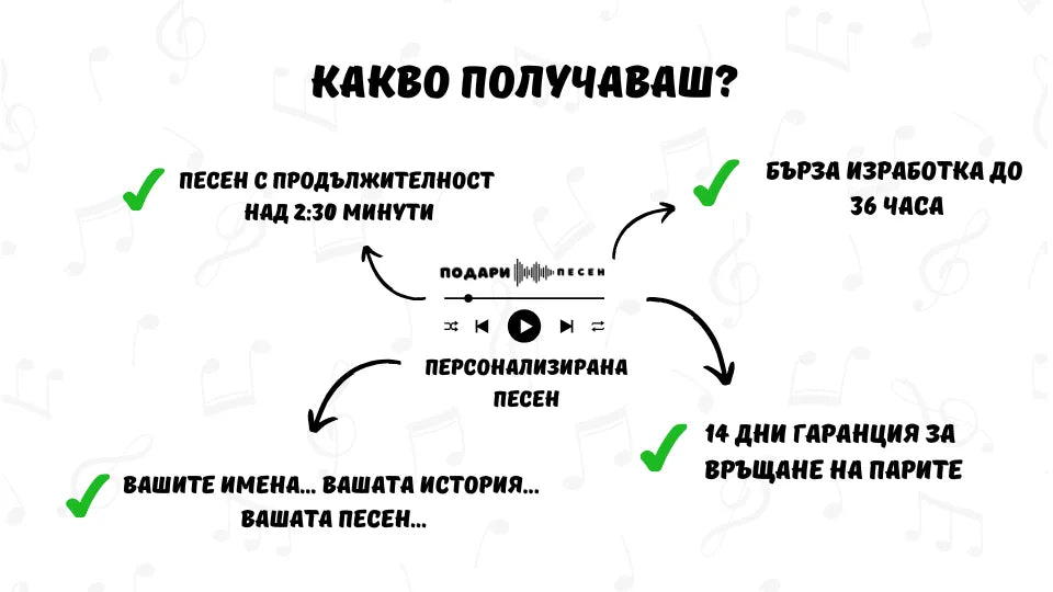 Подари Песен Музикален подарък